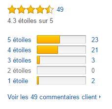 La note du Tefal Thermoprotect Colormania EF250O13